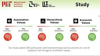 Exploring the Impact of AI Value Alignment in Collaborative Ideation: Effects on Perception, Owne...