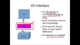 Celebrity 2nd Year Computer Architecture IO Devices Interface in Hindi Wealth