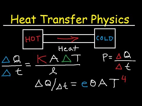 Thermal Conductivity, Stefan Boltzmann Law, Heat Transfer, Conduction, Convecton, Radiation, Physics