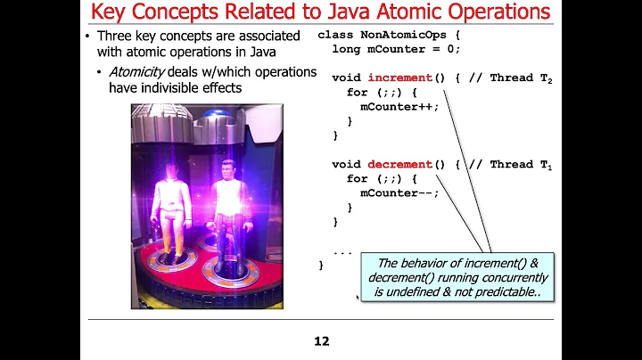 Overview of Atomic Operations