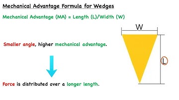 Wedges - iPREP