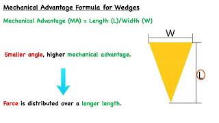 Wedges - iPREP's Mechanical Comprehension Tutorials