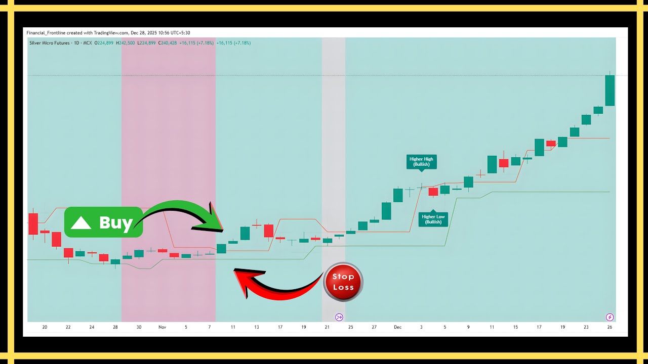 Market Structure & Fractals — How Price Really Moves