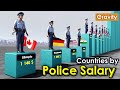 Police Officer Salary by Country (per year)