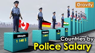 Police Officer Salary by Country (per year)