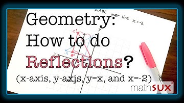 Reflections (over x-axis, y-axis, y=x, and line x=-2)
