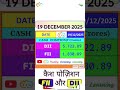 19 DEC 2025 | आज की Cash और Index पोज़िशन | FII DII | Nifty | BankNifty | Sensex | ShareMarket | ETF