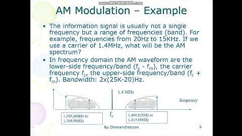 AMPLITUDE MODULATION VIDEO PART 2