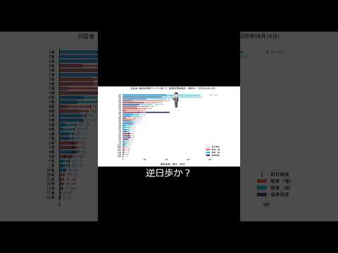 業種別　日証金　貸株＆融資残高