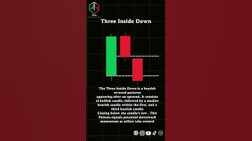 Three Inside Down Candlestick Pattern Explained
