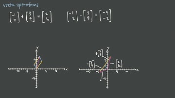 19 Vector operations #Math #linear #algebra