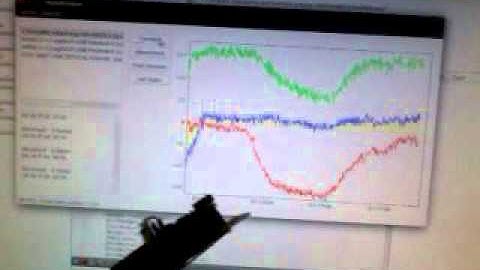 Real Time Accelerometers data capture and plotting with QT