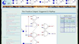Positive Edge Triggered D Flipflop
