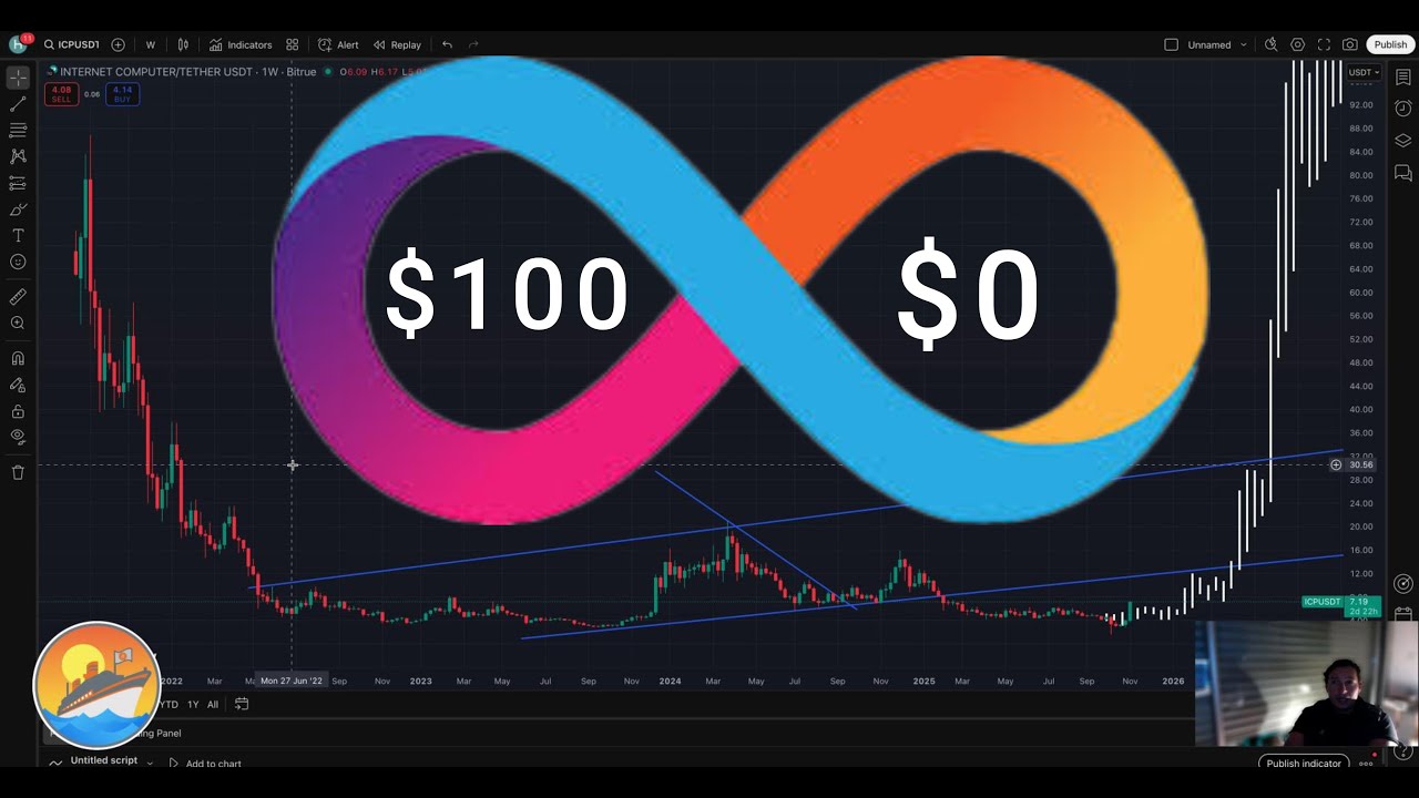 Internet Computer above $100 or $0 how and why 