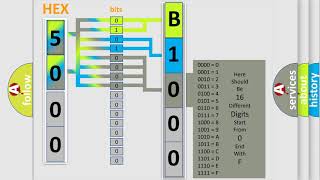 Details DTC Buick B1000-F1 Short Explanation Guide
