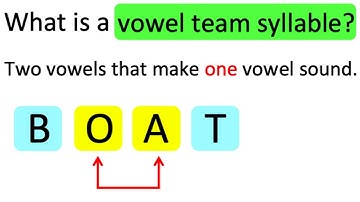 What is a VOWEL TEAM SYLLABLE? 🤔 | Learn with examples