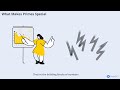 Prime numbers between Doubles 