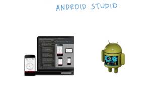 Installing Android Studio - Developing Android Apps