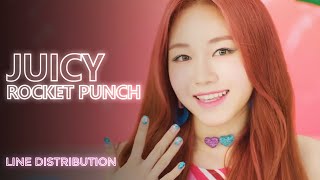 ROCKET PUNCH - JUICY (Line Distribution) | TheSeverus