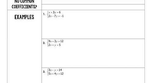 5.3b Video Notes Alg 1