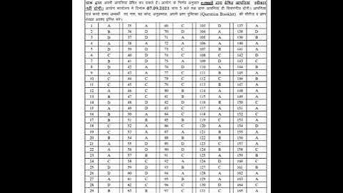HPSSC Hamirpur Latest Update Post Code 887 Clerk