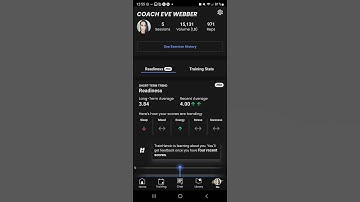 How to enter the access code for your program.