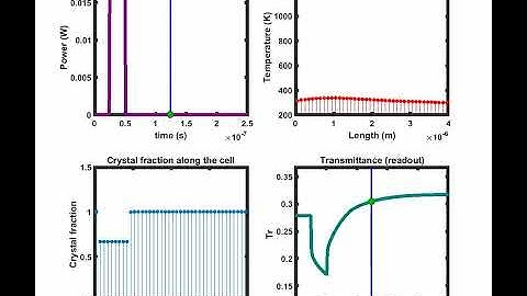 Behavioral modeling of integrated phase change photonic devices for neuromorphic computing applica