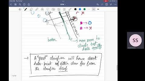 Everything about SVM. Part1: SVM Problem Formulation