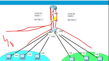 Lecture7(200-125)- Configure Inter-VLAN Routing & Port Security