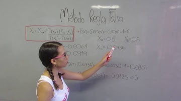 Método de la Regla Falsa