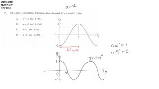 HKDSE 2016 Maths Paper 2 - #37 Function Transformation