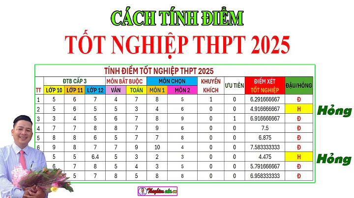 Cách Tính Điểm TỐT NGHIỆP THPT 2025 Mới Nhất