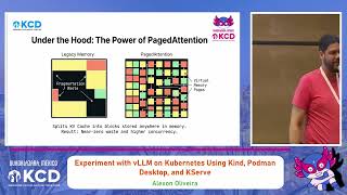 Experiment with vLLM on Kubernetes Using Kind, Podman Desktop, and KServe - Alexon Oliveira