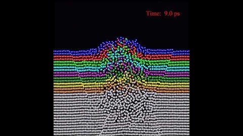 Computer Simulations of Sputtering