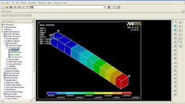 Finite Element Analysis of cantilever beam in Ansys