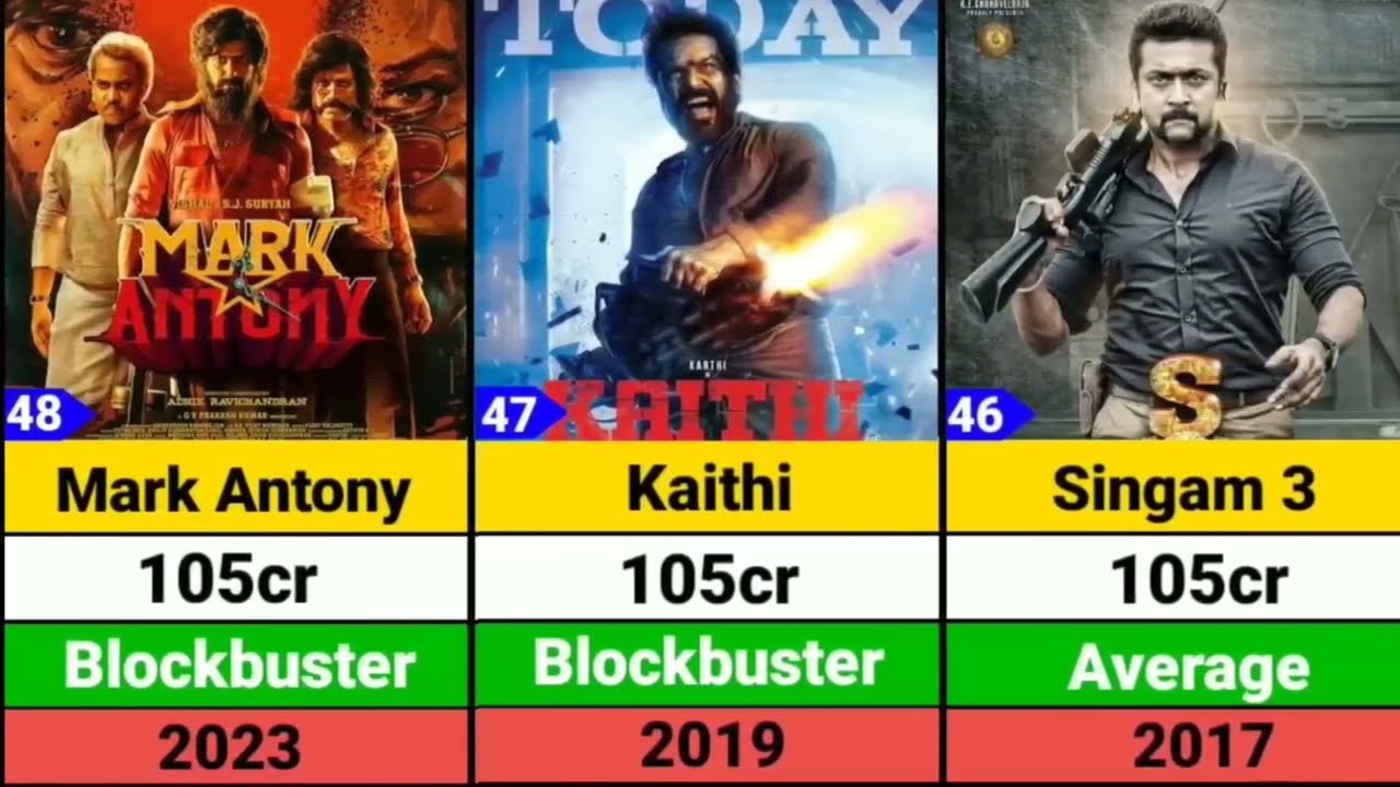 Top 50 Highest Grossing Tamil Movies | Suriya | Ajith | Rajnikant | Kamal Hasan | Vijay | Dhanush