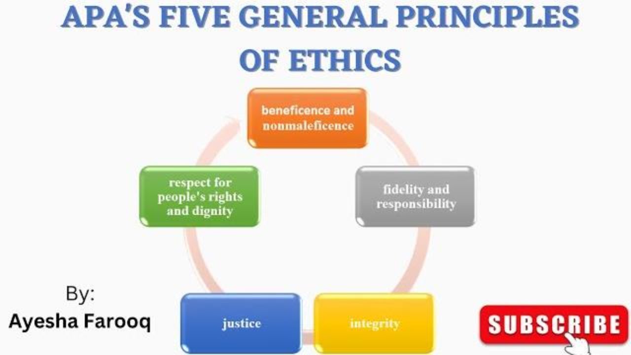 apa research ethics principles