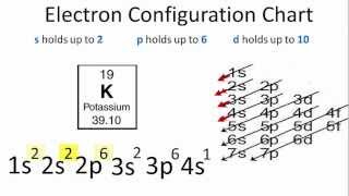 Potassium Electron Configuration screenshot 4