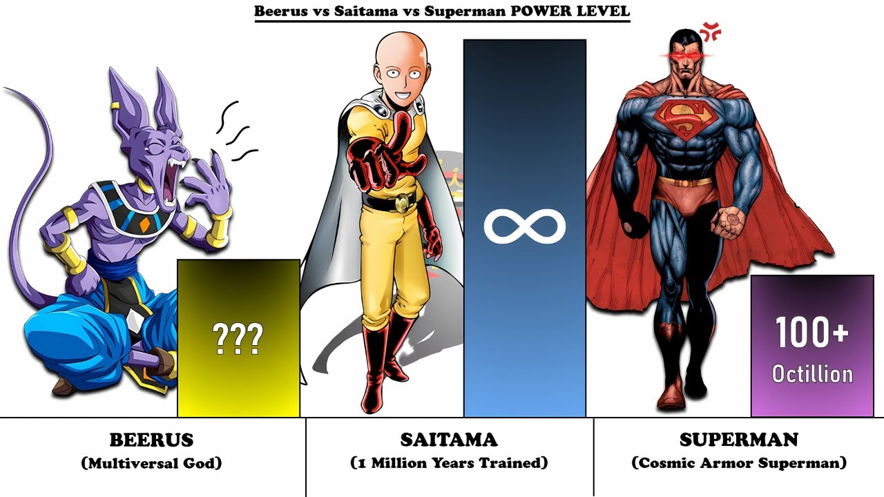 БИРУС против САЙТАМЫ против СУПЕРМЕНА — Кто сильнее? Сравнение уровней силы богов битв (2025)