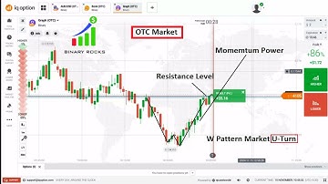 Price Action How to Predict Next Candle in 1 Min Time Frame Using Levels In Binary Options