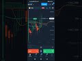 XAUUSD - Buy Gold