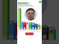 Richest People In The World 2026