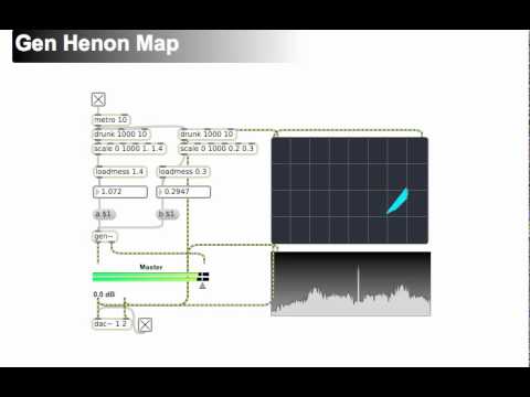 Gen Henon Map for Max/MSP ver.6