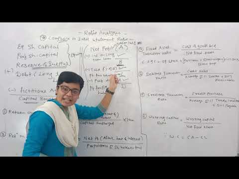 M.Com Sem 3 - Advanced Management Accounting : Lecture 3