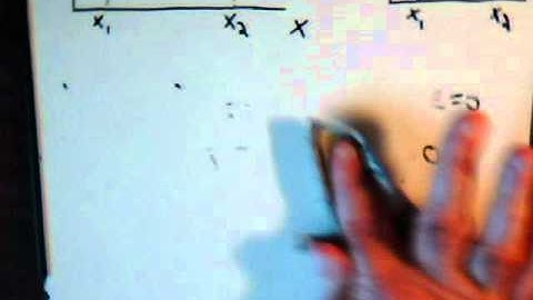 Analytical Mechanics Video #1: Calculus Of Variations Technique