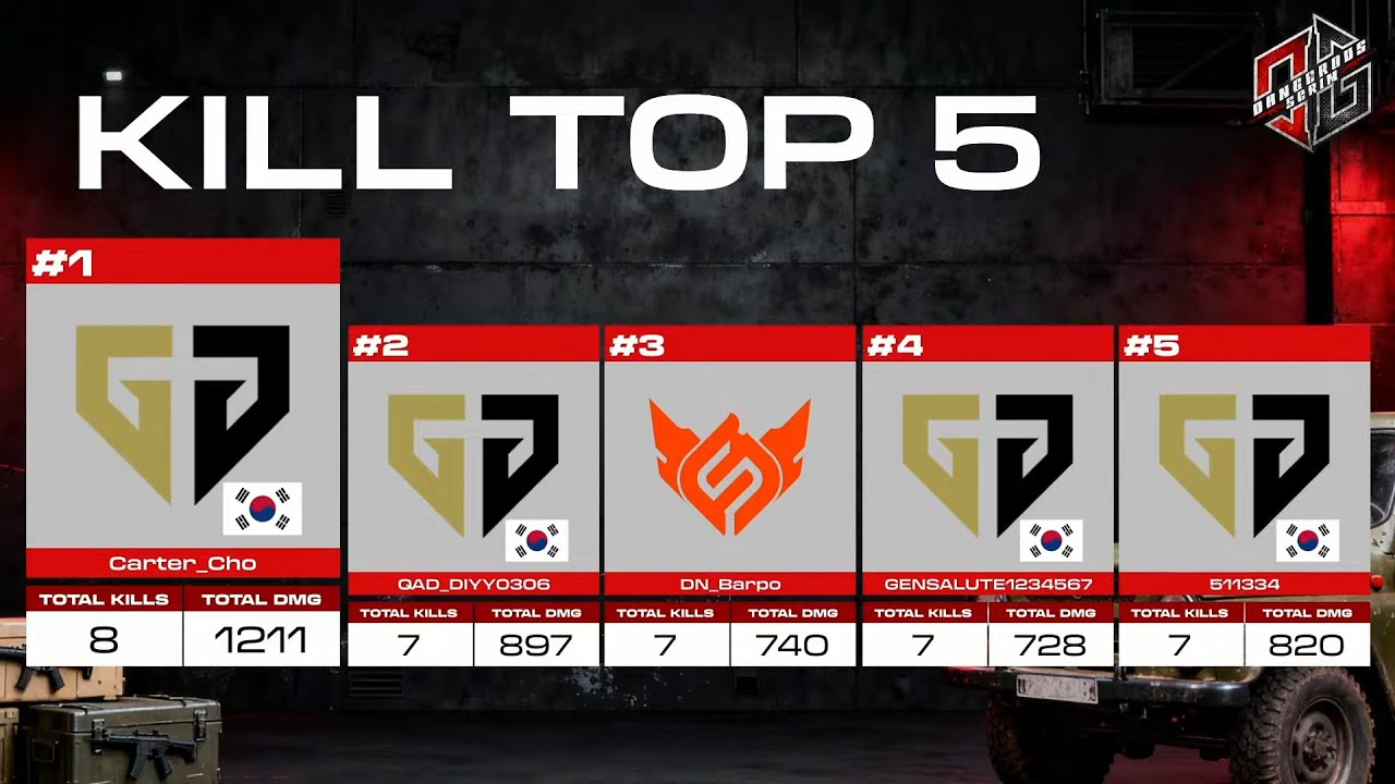 서울, 살루트 들어온 젠지가 연습경기에서 보여주고 있는 모습들