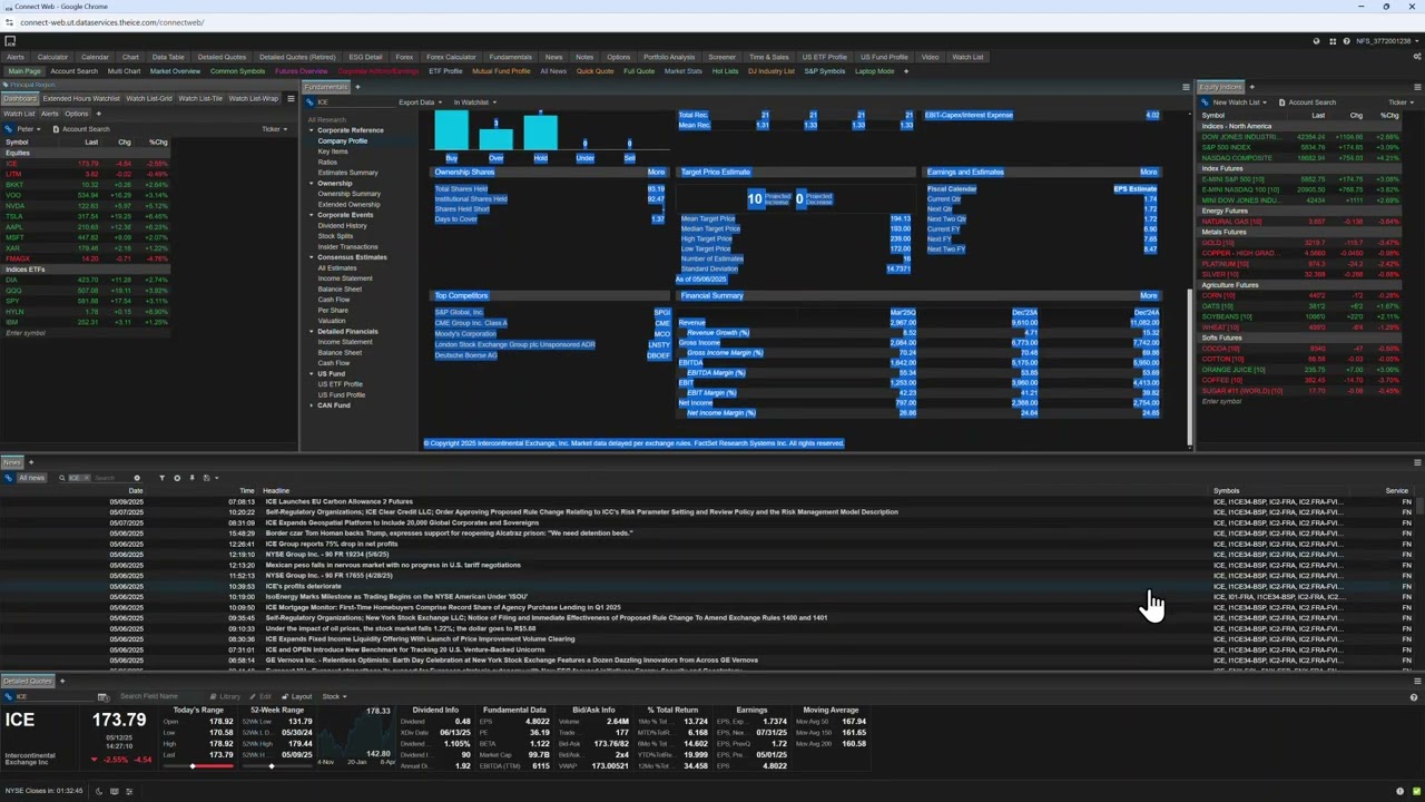 Fidelity NFS Wealthscape - ICE Connect Web - Save Workspace, Unlock/Lock Layout