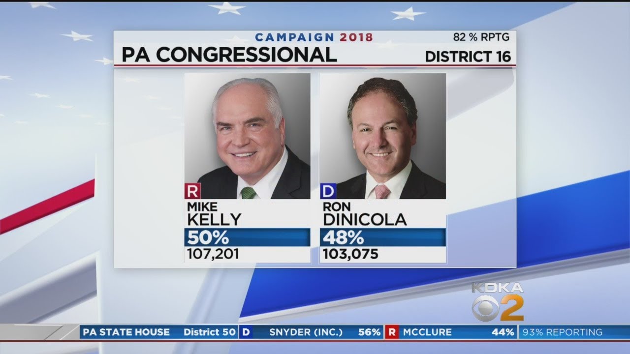 Rep. Mike Kelly Re-Elected In Pa. 16th Congressional District, Beating ...