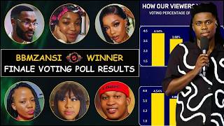 Bbmzansi 2026 Week 10 Voting Poll Results Today  Season 6