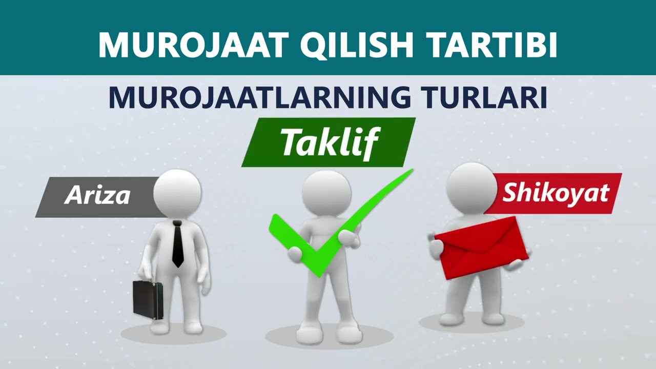 Murojaat qilish tartibi
